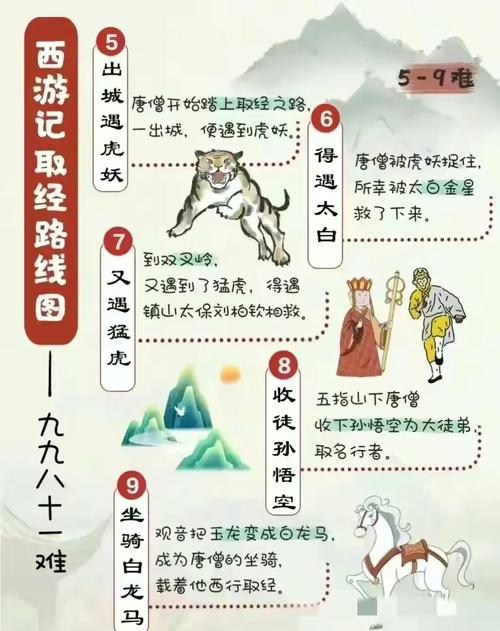 重生之西游释厄传_唐三藏西游释厄传-西游记传_西游传