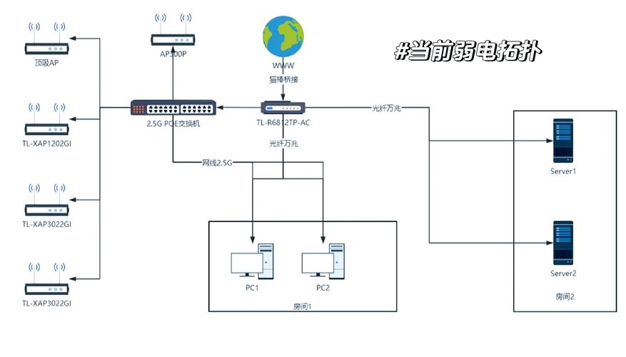 局域网 共享_局域网共享有什么用_局域网共享什么意思