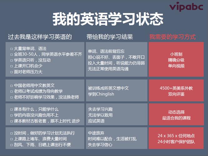 vipabc_vipabc的优势_vipabc的收费