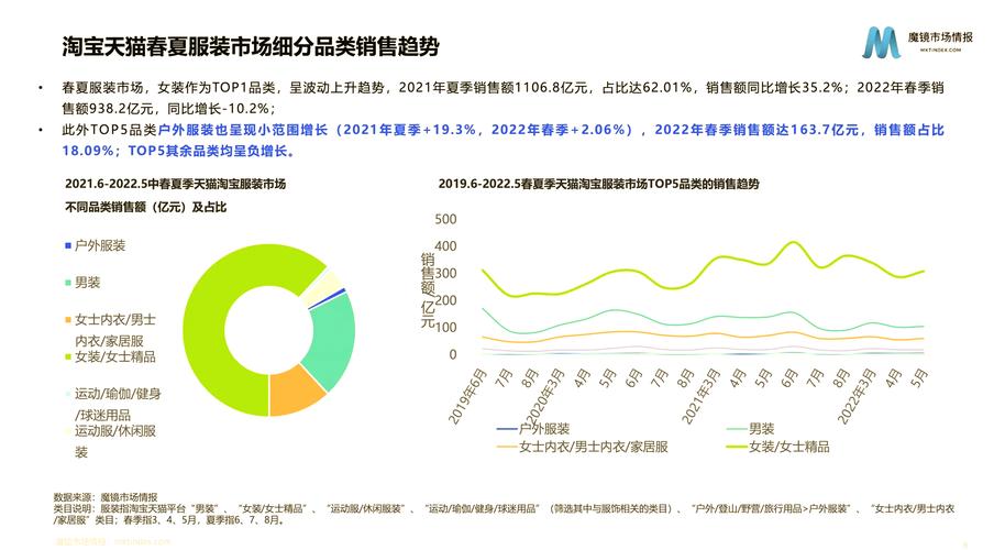 意尔丹：专注服装行业，凭品质设计与潮流风格获消费者青睐
