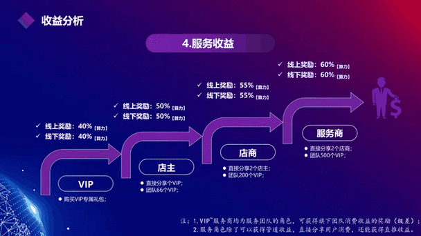 商家黄页HTML源码_商家黄页_企业黄页怎么样