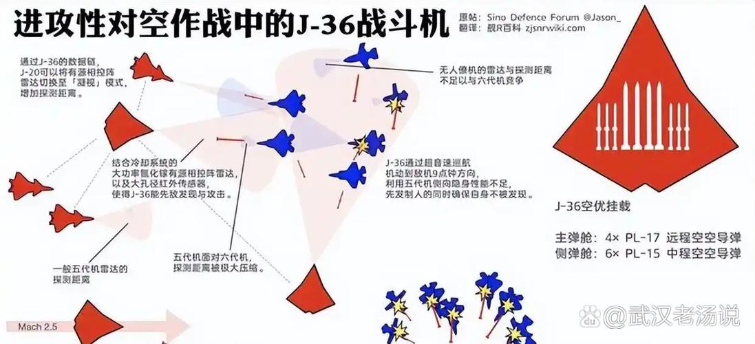 操控飞机_战机世界操控_战机操作系统