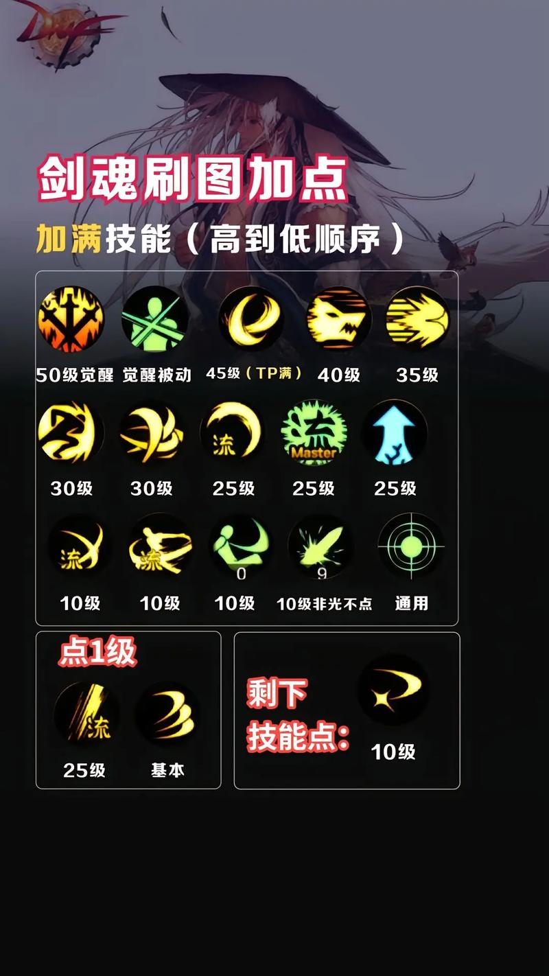 剑魂刷图视频_剑魂刷图视频教学_刷图剑魂技能怎么点