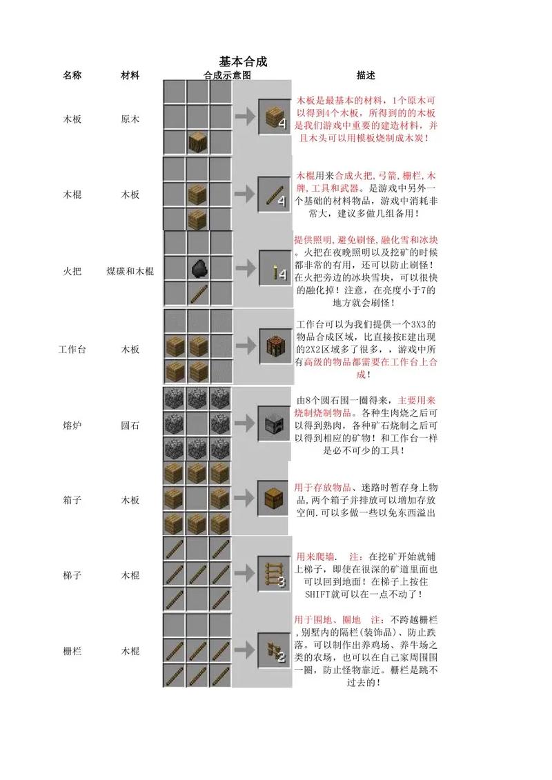 我的世界合成表有多重要？基础物品合成方法大揭秘