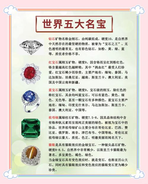 宝石收藏家_宝石收藏家桌游_宝石收藏家全攻略