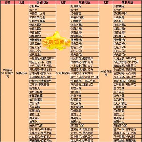 qq炫舞宠物名字_炫舞宠物名字大全霸气_炫舞宠物名字战斗力