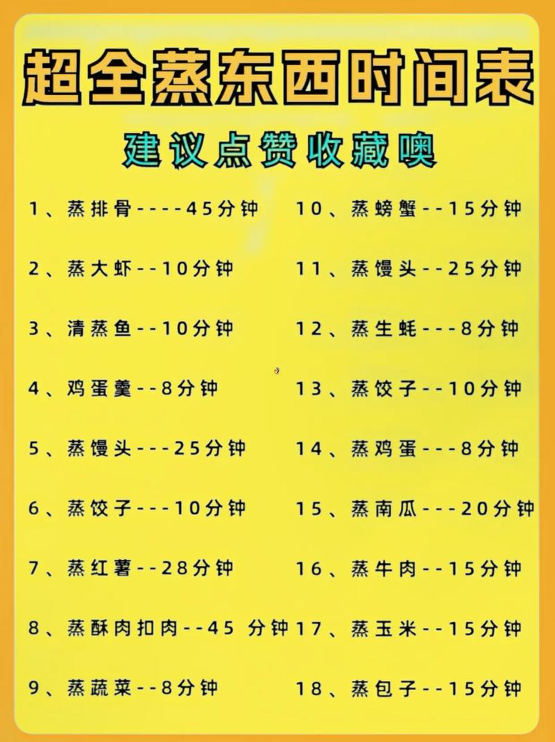 厨师菜单表_厨师长的烹饪表单11_厨师表怎么写