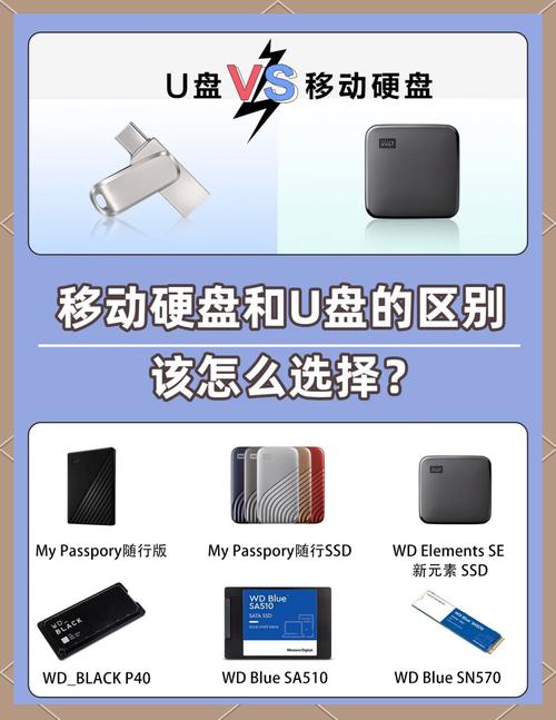 磁盘变成可移动磁盘_可移动磁盘_磁盘磁头移动