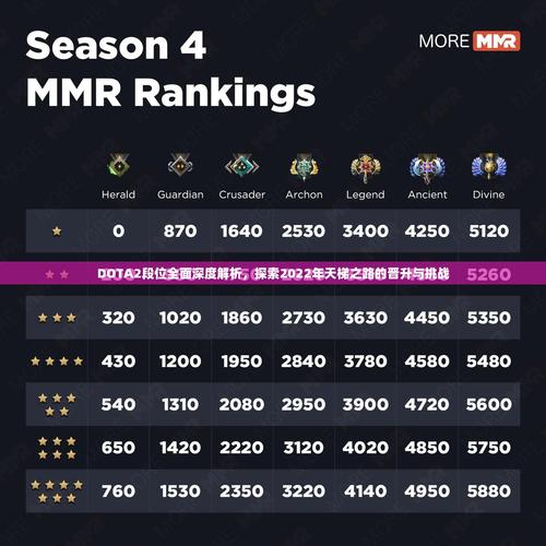 dota2天梯系统_天梯系统层次_天梯系统局