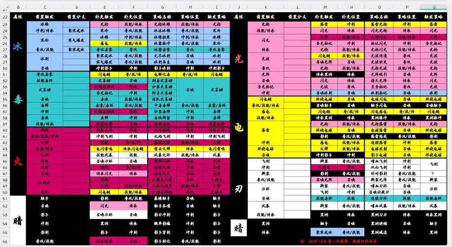 梦幻诛仙2苍羽阁怎么加点_苍羽阁加点_梦幻诛仙2苍羽阁天书怎么加点