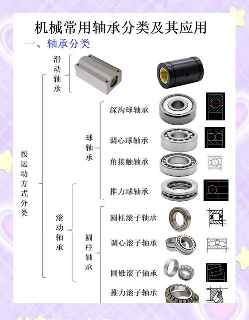 轴承软件宣传文案_轴承软件_轴承软件有哪些