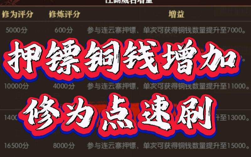 游戏中斩魂押镖令有多重要？关乎资源积累与角色成长