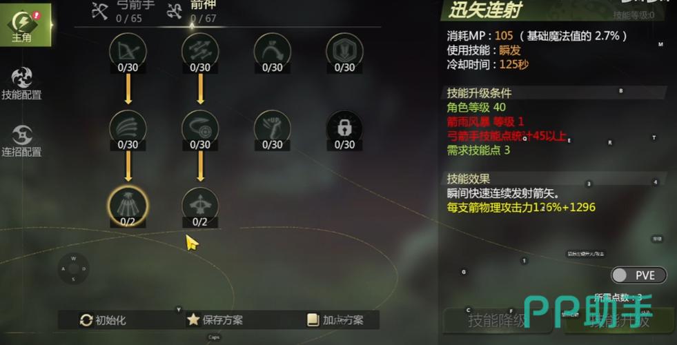 龙之谷箭神_龙之谷箭神二转技能_龙之谷箭神二转什么职业好