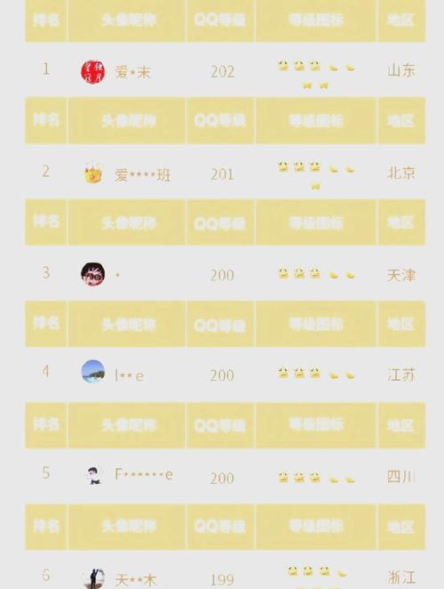 qq等级前十名_qq最高等级排行榜_qq等级排行榜第一名