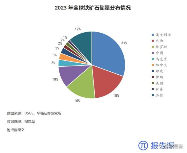 矿石铁的分析方法_矿石铁含量测定_铁矿石哪里多