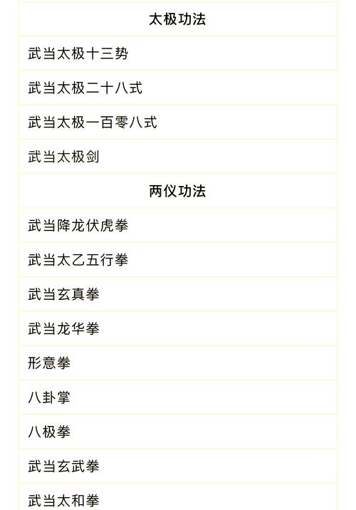 唐门武学九阴真经三内有多重要？招式与暗器配合威力惊人