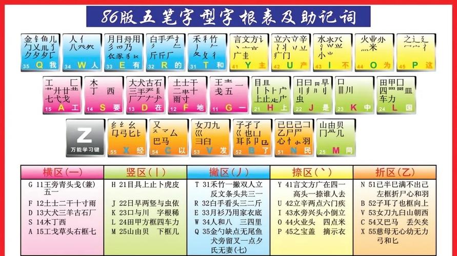 中华智能五笔_智能五笔拼音_智能五笔输入法