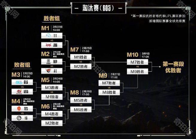 战队加油口号大全_lol怎么加战队_战队加油拼音