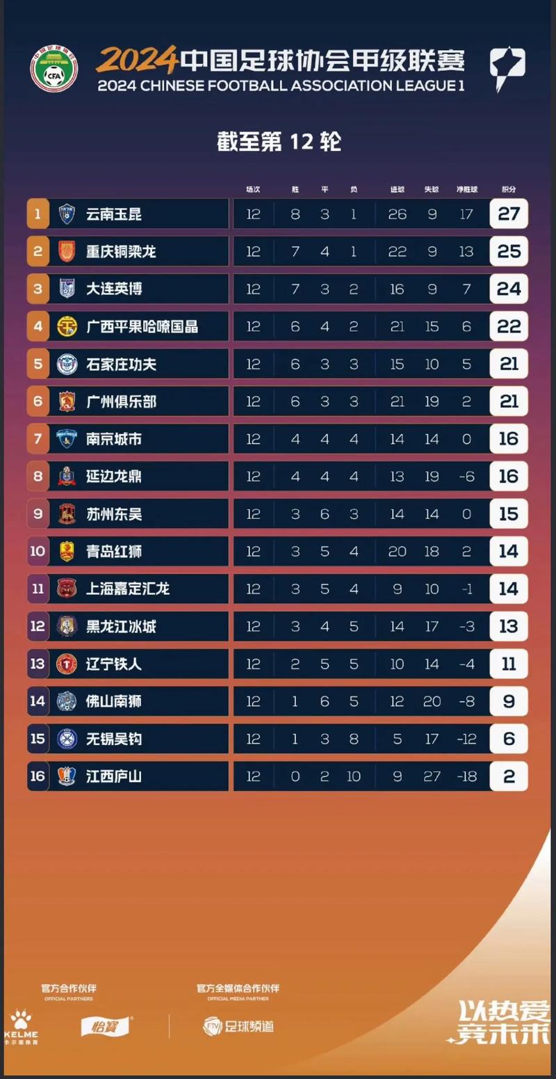 联赛积分规则_联赛积分赛_联赛积分