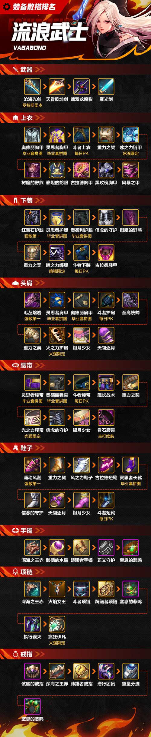 传承升级后魔法封印还在吗_dnf传承升级_传承升级强化还有吗