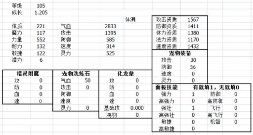 神武宠物20点资质加多少属性_神武宠物资质上限可以提高吗_神武宠物资质