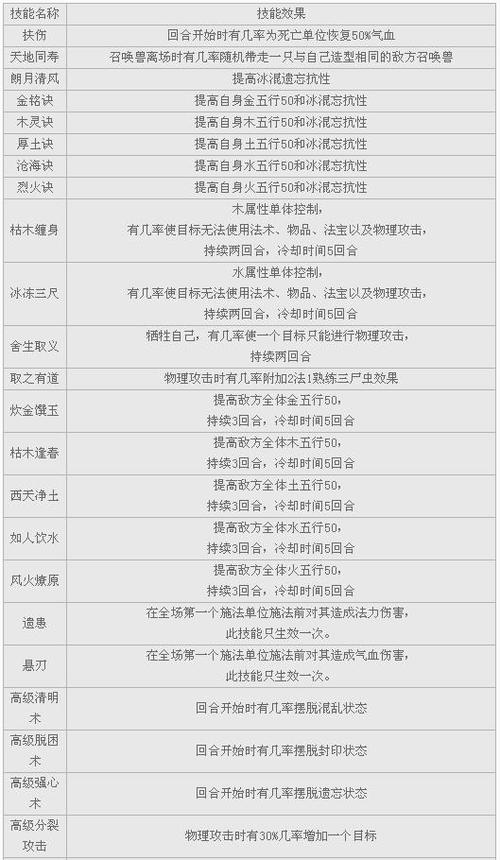 混乱军团死亡_混乱军团按键_混乱军团秘籍