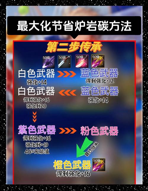 高级炉岩碳怎么得_炉岩碳在哪里买_高级炉炭岩