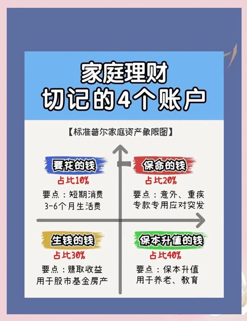 帐户 账户在生活中至关重要，银行与网络账户作用大揭秘