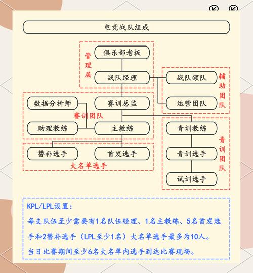 想成为电竞高手？加入LOL战队的关键方法与展示途径
