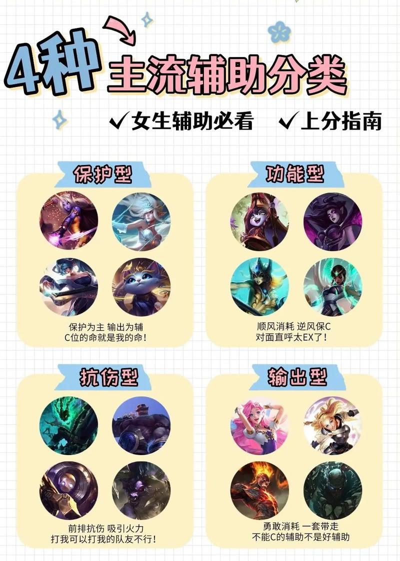 lol辅助_辅助lol英雄_辅助lol有哪些