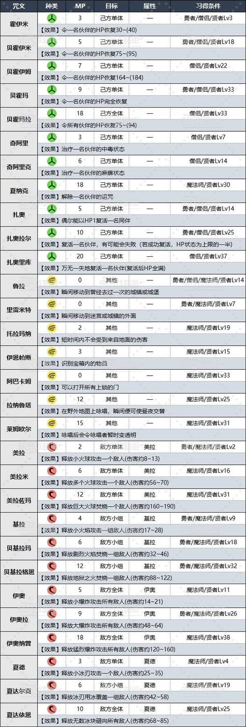 勇者斗恶龙金手指代码大全_gbc勇者斗恶龙金手指_勇者斗恶龙5金手指