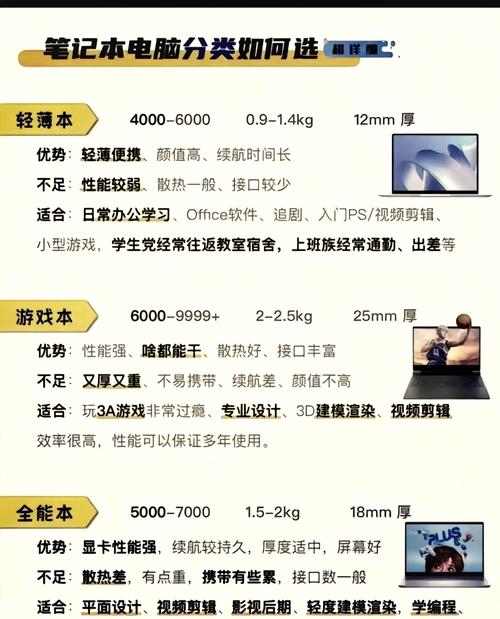 配置游戏服务器_游戏配置_配置游戏厅