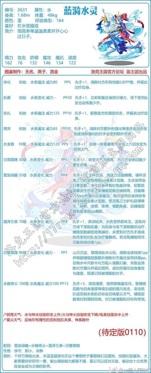 洛克王国水灵超进化_洛克王国水灵进化教程_洛克王国超进化水灵