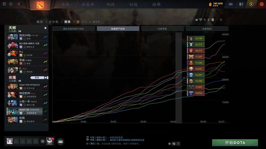 dota2战斗记录面板_dota2战斗力_dota2力量