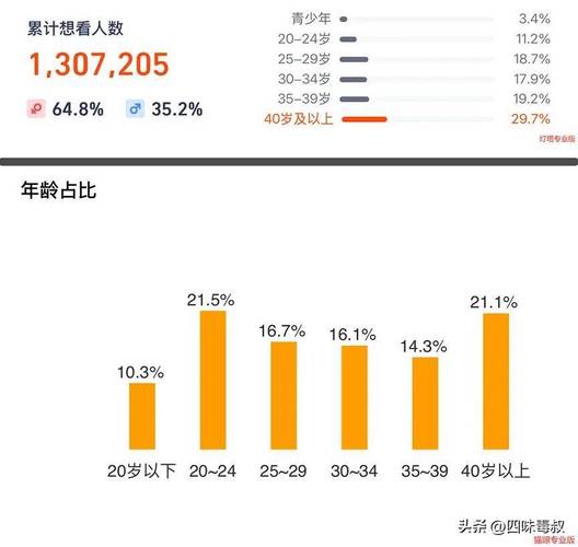 电影风行网络剧情介绍_风行电影app_风行网络电影