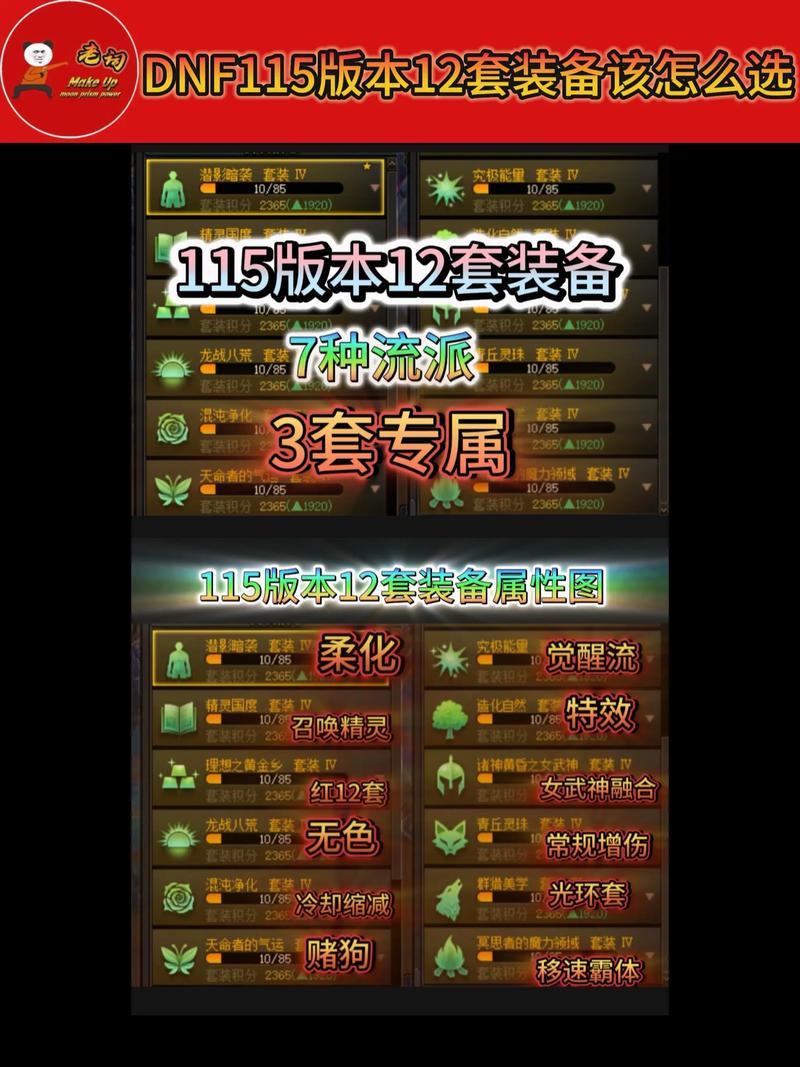 dnf霸王契约_契约霸王龙系统_契约霸王龙