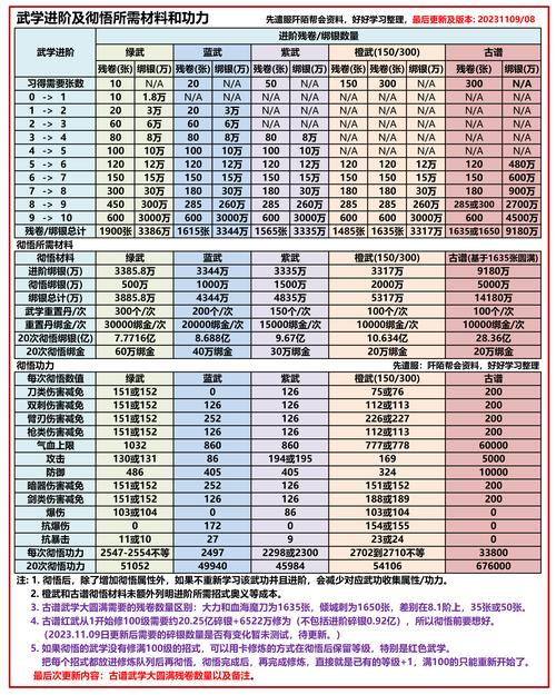 九阴真经唐门内应位置_九阴真经唐门绝学强吗_九阴真经唐门三内