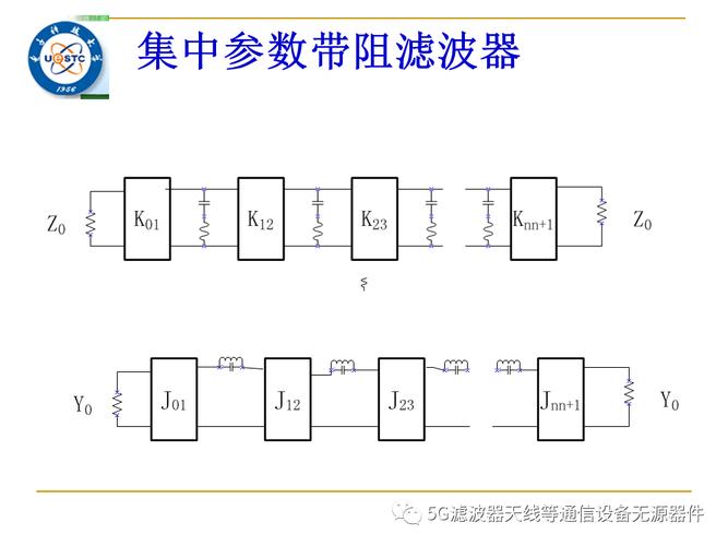 滤波器设计软件_滤波器软件设计方案_滤波器设计