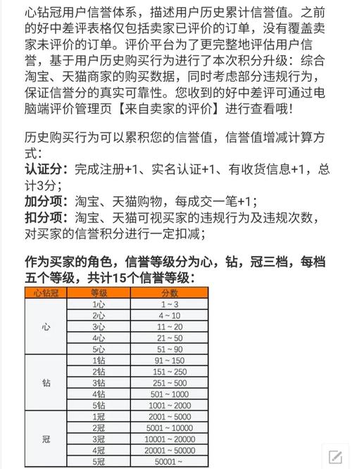 淘宝信誉度_淘宝信誉度等级有什么用_淘宝信誉度多少算好的