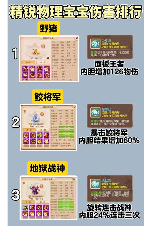 神武宠物品质关键，攻击力与防御能力对战斗影响几何？
