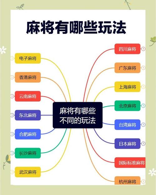 台岛麻将玩法独特乐趣多，牌型多样策略妙，摸打过程超关键