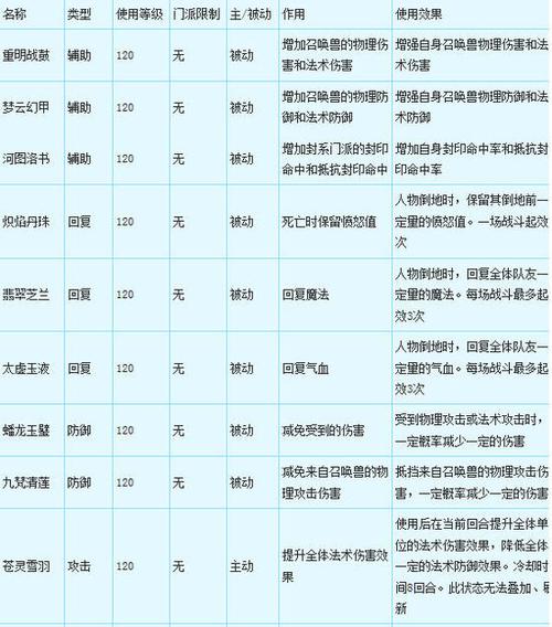 梦幻西游法宝合成乐趣多，材料搜集及品质影响合成效果