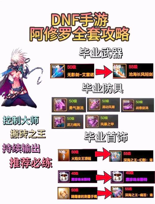 dnf修罗觉醒流_dnf修罗觉醒任务_觉醒修罗技能升级顺序