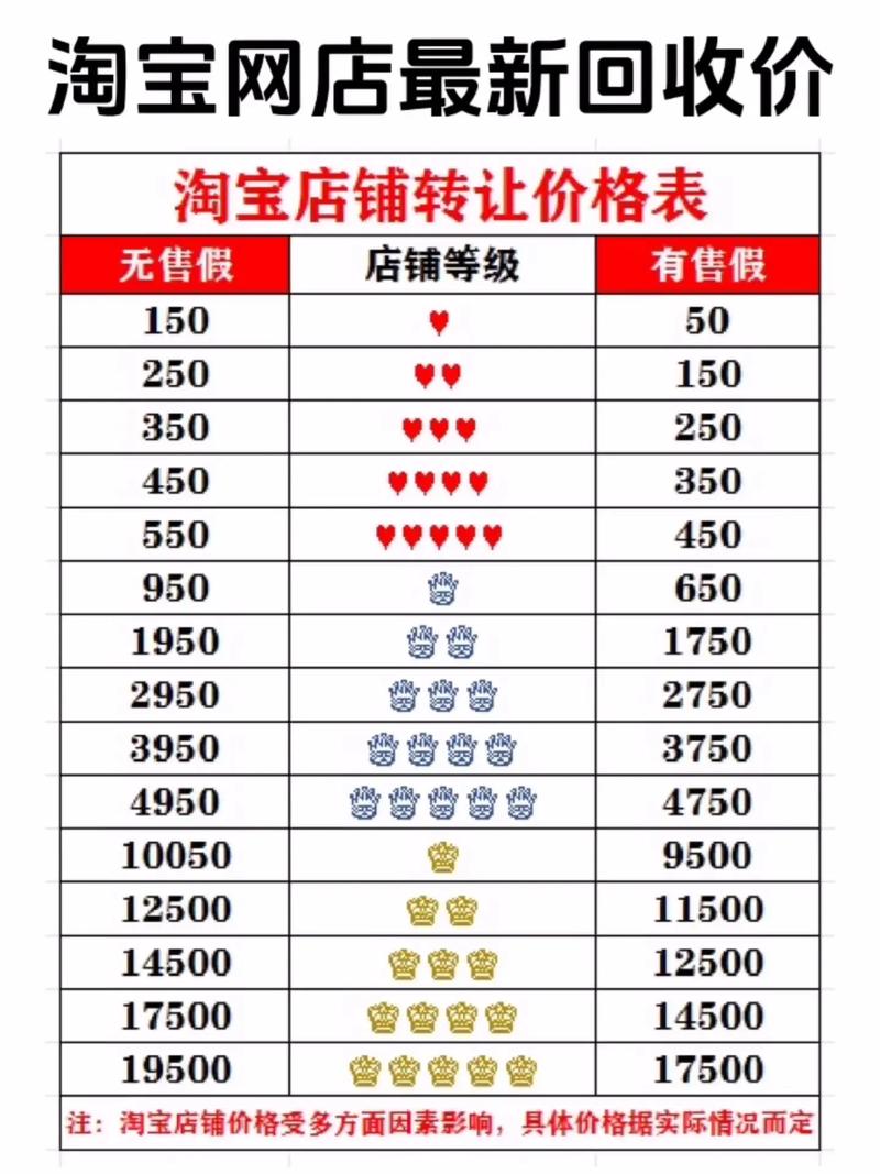 特价版怎么报活动_前10名报名享特价_天天特价报名要求