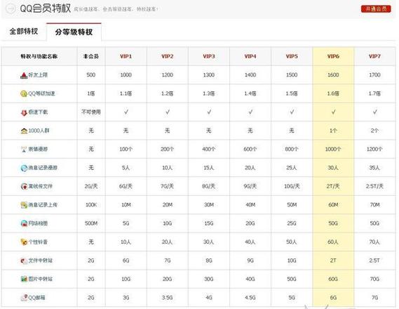 获取QQ堂紫钻会员资格的方法有哪些？充值、活动途径大揭秘