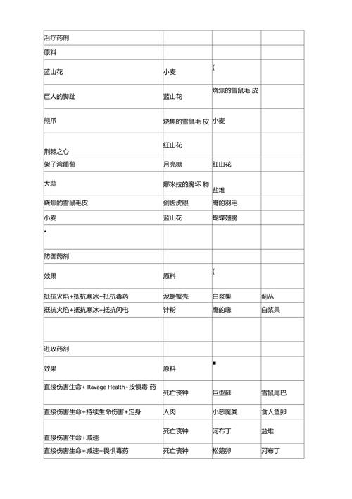上古卷轴5炼金术配方揭秘：治疗与能力提升药剂制作法