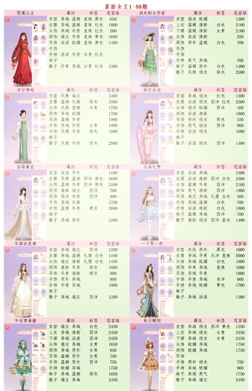 基础服饰兑换卡：游戏中轻松换装，社交互动更精彩！获取方式大揭秘？