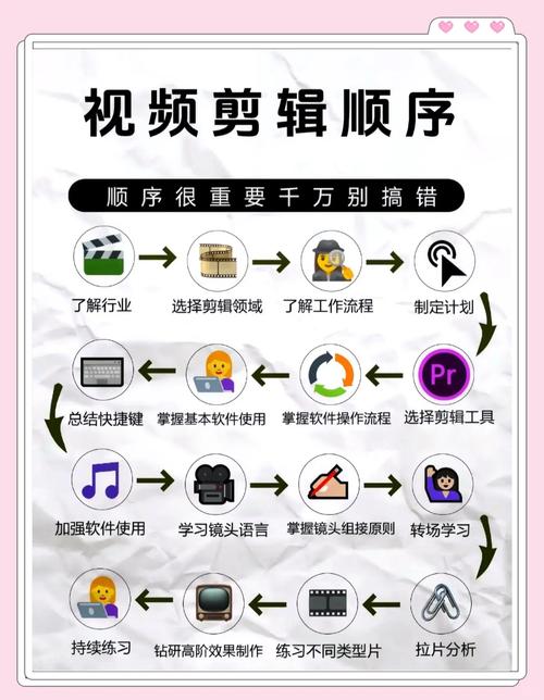 视频编辑专家如何截取视频_视频截取专家下载_视频截取专家