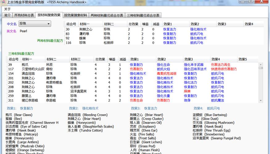 上古卷轴5炼金配方_上古卷轴炼金大全_上古卷轴炼金配方怎么得