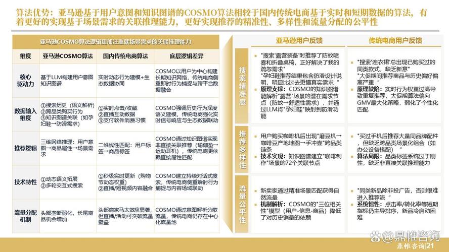 亚玛逊火鸡_亚玛逊_亚玛逊树蟒